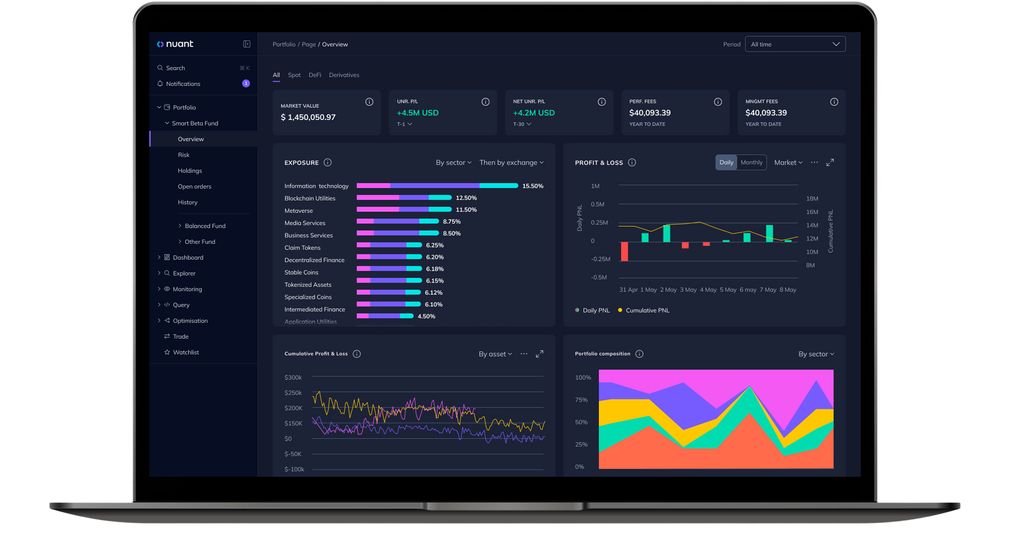 Portfolio Management System dashboard